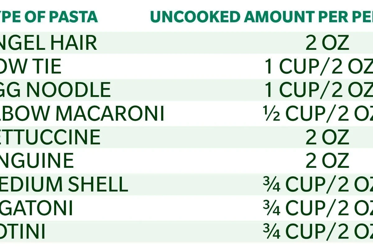 Dry pasta portions measured in a bowl with spaghetti and penne for one serving