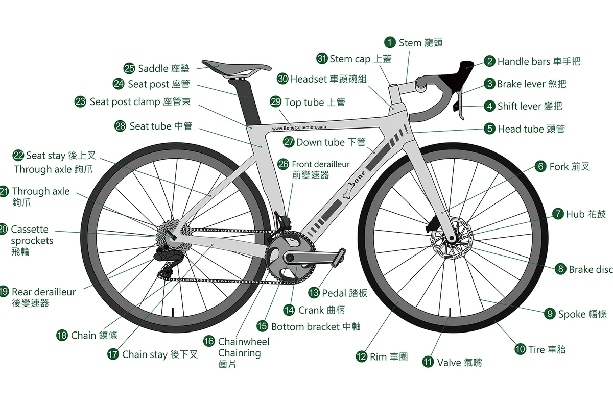 Beginner Guide to Mountain Bike Night Riding
